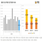 입주,물량,단지,지방