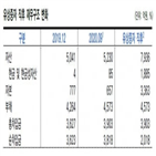 신세계조선호텔,유상증자,한국신용평가,신용도,예정