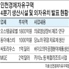 인천경제청,올해,엔터테인먼트,유치,전문의약품,준공