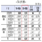 기간,지난해,보험,보험료,보험사