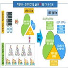 세라믹,플랫폼,인공지능,제품