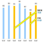 매출,해외,작년,코로나,증가,감소,기업