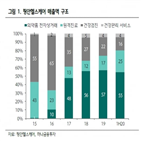 원격진료,안헬스케어,성장,정부,정책