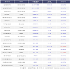 외국인,삼성전자우