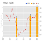 주성엔지니어링,계약,기사