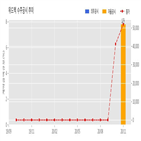 계약,위드텍,기사