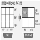 투자,중국,신영증권,종목,매틱,성장주,주제,상품