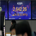 하락,전날,코스피,기관,상승,외국인