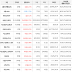 가상화폐,보이,상승세,거래