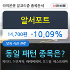 알서포트,시각