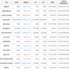 보이,가상화폐,거래,하락세