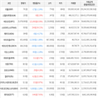 보이,가상화폐,비트코인,하락세