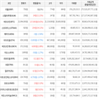 보이,가상화폐,거래,하락세