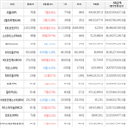 보이,가상화폐,거래,하락세