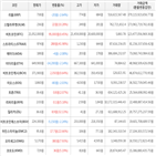 보이,가상화폐,비트코인,하락세