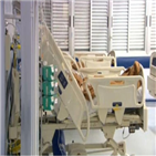 코로나19,브라질,확진,장관,판정,회복