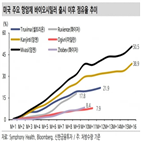 점유율,바이오시밀러,포인트,트룩시마