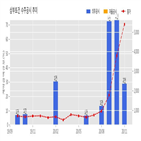 삼부토건,기사,수주공시