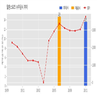 알톤스포츠,기사