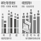 은행,채용,디지털,인력,대면,인재,점포