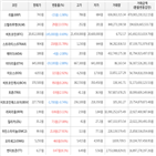 보이,가상화폐,상승세,거래