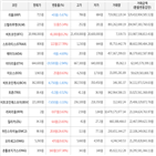 보이,가상화폐,거래,상승세
