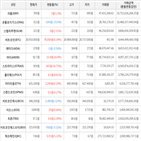 보이,가상화폐,상승세,하락세