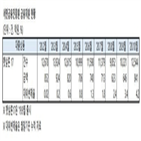 햇살론17,서금원,대출,대위변제율,햇살론17은,지난달