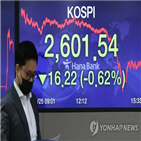 환율,하락,주식