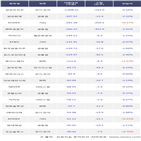 외국인,삼성전자우