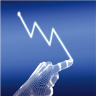 하락,거래,지수,소폭,증시,재확산