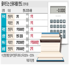 대출,한도,전문직,1억,가계대출,은행,전용,직장인,고소득