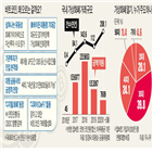 비트코인,가상화폐,자산,분석,자금,디지털,화폐,가격,이번,사업