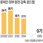 신한울,3·4호기,원전,건설,정부,정책,향후