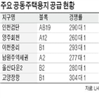 공급,방식,업체,공동주택용지,경쟁