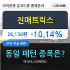 진매트릭스,하락