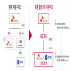 합병,캡스,SK인포섹,서비스,정보보안