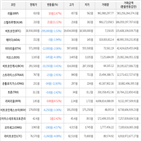 보이,가상화폐,거래