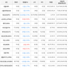 보이,가상화폐,비트코인,하락세