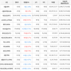 보이,가상화폐,거래,하락세