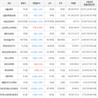 보이,가상화폐,비트코인,하락세