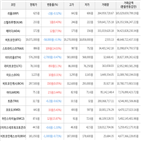 보이,가상화폐,거래,하락세