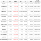 가상화폐,상승세,보이,거래