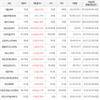 가상화폐,보이,상승세,거래