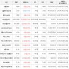 보이,가상화폐,상승세,거래