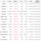 보이,가상화폐,상승세,상승