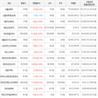 보이,가상화폐,상승세