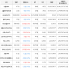 보이,가상화폐,비트코인,상승세