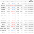보이,가상화폐,거래,상승세