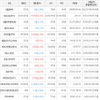 보이,가상화폐,거래,상승세